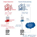 Q3 FY19 Noteholder Presentation