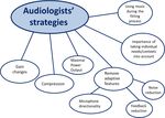 Hearing Aids for Music - 2019 Findings and recommendations for hearing aid users, audiologists, manufacturers and researchers