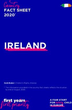 Country - IRELAND - FACT SHEET 2020