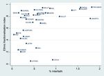Interreligious Marriage in Indonesia - Brill