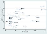 Interreligious Marriage in Indonesia - Brill