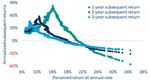 ECONOMIC OUTLOOK: DON'T LOOK UP! - ALLIANZ RESEARCH 13 January 2022 - Newseria BIZNES