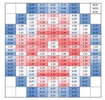 Truly-Optimized PWR Lattice for Innovative Soluble-Boron-Free Small Modular Reactor