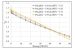Truly-Optimized PWR Lattice for Innovative Soluble-Boron-Free Small Modular Reactor