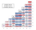 Truly-Optimized PWR Lattice for Innovative Soluble-Boron-Free Small Modular Reactor