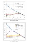 Truly-Optimized PWR Lattice for Innovative Soluble-Boron-Free Small Modular Reactor
