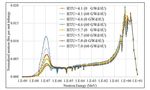 Truly-Optimized PWR Lattice for Innovative Soluble-Boron-Free Small Modular Reactor