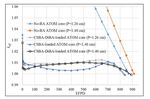 Truly-Optimized PWR Lattice for Innovative Soluble-Boron-Free Small Modular Reactor