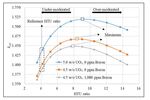 Truly-Optimized PWR Lattice for Innovative Soluble-Boron-Free Small Modular Reactor