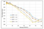 Truly-Optimized PWR Lattice for Innovative Soluble-Boron-Free Small Modular Reactor
