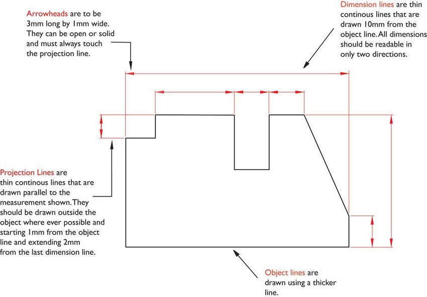 Technical Drawing Specifications Resource A guide to support VCE