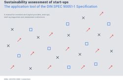 Sustainability assessment of start-ups The application tool of the DIN SPEC 90051-1 Specification - A manual for investors and capital providers ...
