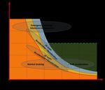 Towardsimmersive and high dynamic - the Driving Simulation Conference