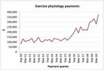 Exercise & Sports Science Australia Pre-Budget Submission 2021 2021 - 2021-22 Pre-Budget ...