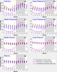 Journal of Hydrology: Regional Studies