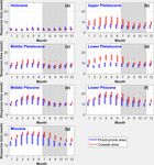 Journal of Hydrology: Regional Studies