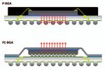 High efficient heat dissipation on printed circuit boards - beam ...