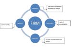 CLICKING TOWARDS GROWTH IN A VOLATILE, UNCERTAIN, COMPLEX AND AMBIGUOUS ENVIRONMENT - A STUDY ON THE STATE OF ONLINE RETAIL INDUSTRY IN INDIA - IJSTM