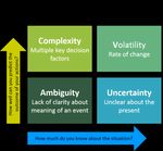 CLICKING TOWARDS GROWTH IN A VOLATILE, UNCERTAIN, COMPLEX AND AMBIGUOUS ENVIRONMENT - A STUDY ON THE STATE OF ONLINE RETAIL INDUSTRY IN INDIA - IJSTM