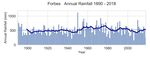 Regional Weather and Climate Guide
