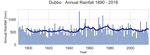 Regional Weather and Climate Guide