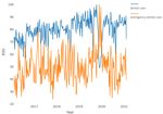 Oral Health and Teledentistry Interest during the COVID-19 Pandemic