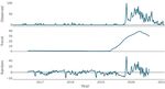 Oral Health and Teledentistry Interest during the COVID-19 Pandemic