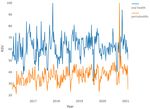 Oral Health and Teledentistry Interest during the COVID-19 Pandemic