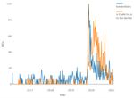 Oral Health and Teledentistry Interest during the COVID-19 Pandemic