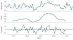 Oral Health and Teledentistry Interest during the COVID-19 Pandemic