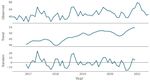 Oral Health and Teledentistry Interest during the COVID-19 Pandemic