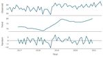 Oral Health and Teledentistry Interest during the COVID-19 Pandemic