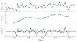 Oral Health and Teledentistry Interest during the COVID-19 Pandemic