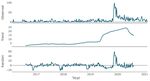Oral Health and Teledentistry Interest during the COVID-19 Pandemic