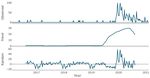 Oral Health and Teledentistry Interest during the COVID-19 Pandemic