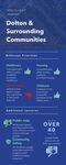 STATE & LOCAL FISCAL RECOVERY FUNDS - Cook County's Community Engagement Report - AMERICAN RESCUE PLAN ACT
