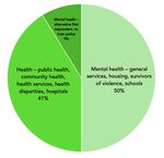STATE & LOCAL FISCAL RECOVERY FUNDS - Cook County's Community Engagement Report - AMERICAN RESCUE PLAN ACT