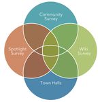 STATE & LOCAL FISCAL RECOVERY FUNDS - Cook County's Community Engagement Report - AMERICAN RESCUE PLAN ACT