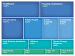 STATE & LOCAL FISCAL RECOVERY FUNDS - Cook County's Community Engagement Report - AMERICAN RESCUE PLAN ACT