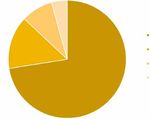 How does the land supply system affect the business of UK speculative housebuilding? - An evidence review