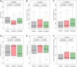 EWS splicing regulation contributes to balancing Foxp1isoforms required for neuronal differentiation