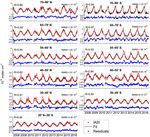 Spatio-temporal variations of nitric acid total columns from 9 years of IASI measurements - a driver study - Atmos. Chem. Phys