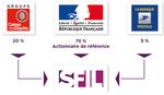 The leading French agency supporting local investment and export Investor Presentation - September 2016 - www.sfil.fr