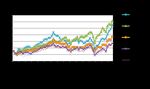 Outlook for Japanese Economy & Stock Market - Monthly comments & views by Sumitomo Mitsui DS Asset Management (SMDAM)