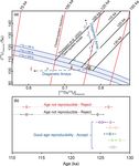 A global compilation of U-series-dated fossil coral sea-level indicators for the Last Interglacial period (Marine Isotope Stage 5e) - ESSD