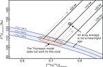A global compilation of U-series-dated fossil coral sea-level indicators for the Last Interglacial period (Marine Isotope Stage 5e) - ESSD