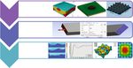 Finite element analysis of natural fibers composites: A review