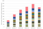 Delayed school admissions for summer born pupils (2020) - Surveys of local authorities and of parents and carers