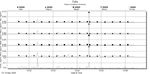 Measurement of aerosol from brass and woodwind instruments playing 5 minutes in distances from 0.5 to 4 meter.