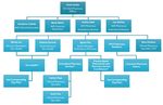 Postgraduate Year Two (PGY2) Residency Specialty Pharmacy Administration & Leadership